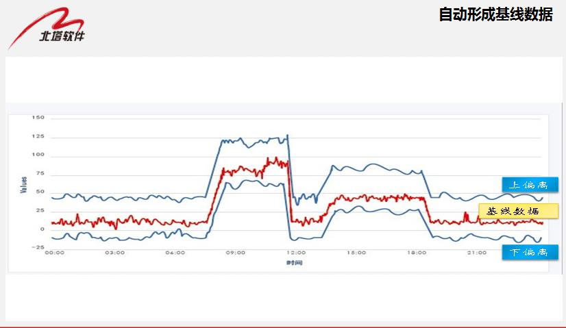 自动形成基线数据.jpg