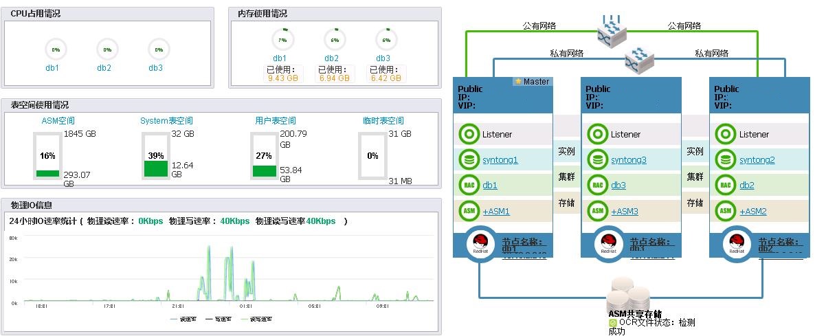 图6、Oracle RAC管理.jpg