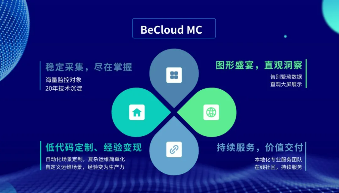 BeCloud MC四大特点.jpg