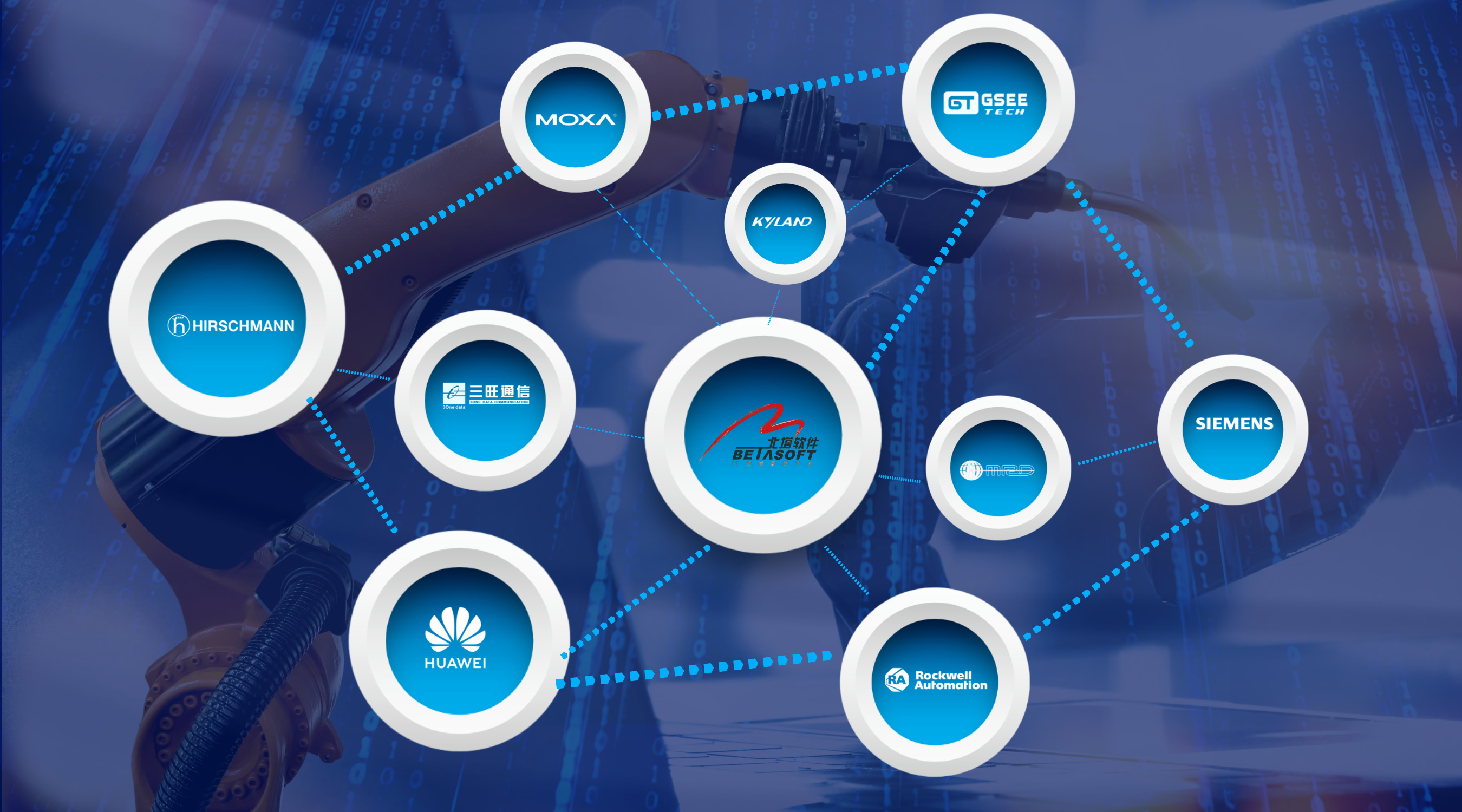 工业网络适配品牌.jpg