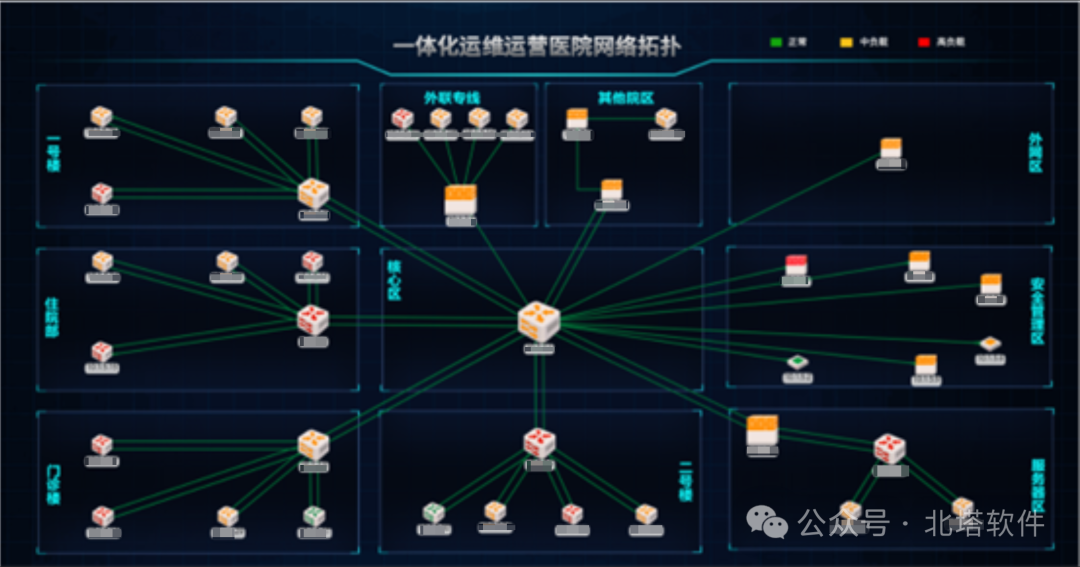 医疗业务拓扑