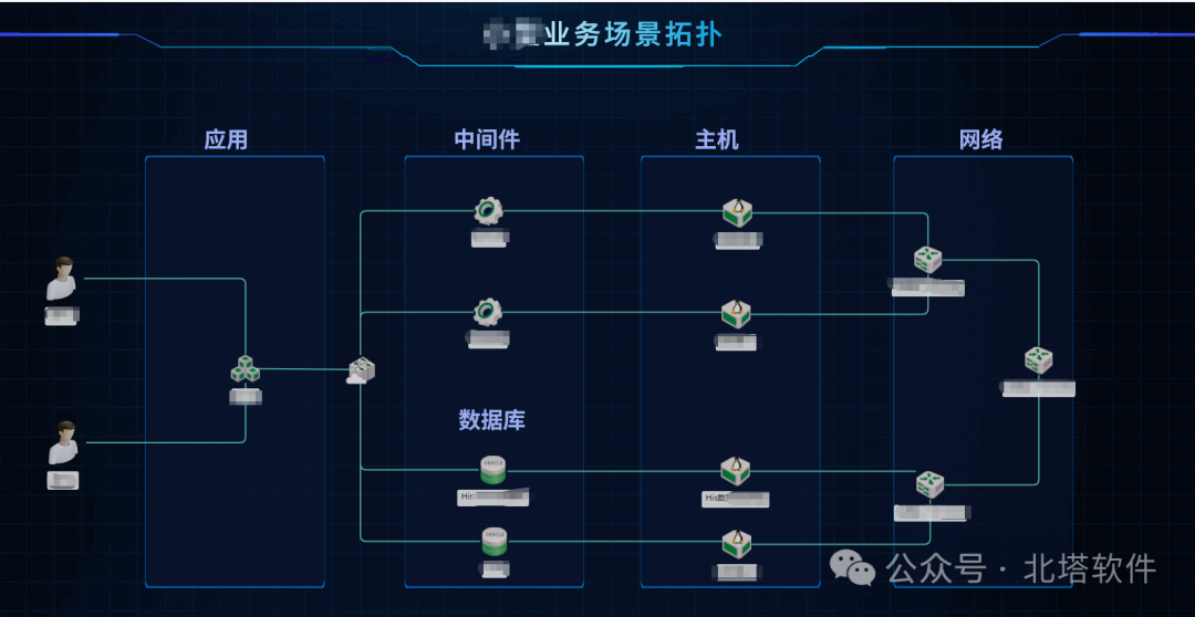 全栈IT资源统一监控